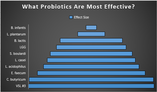 probiotics strains